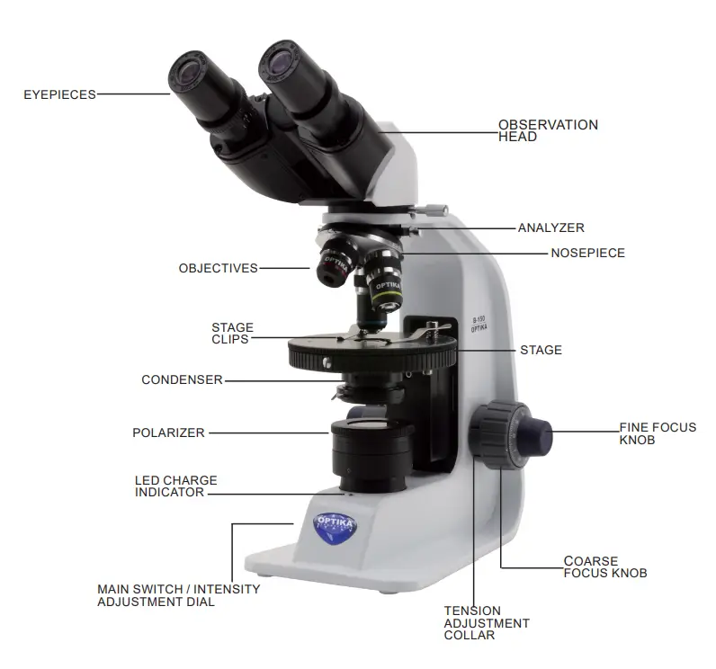 Polarizing Microscopes